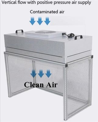 Laminar Flow Hood met HEPA H14/U15 luchtfilterventilatiesysteem