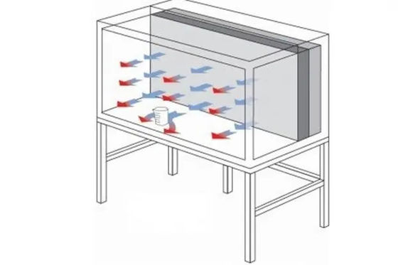 Horizontale aluminium laminaire luchtstroomkas FFU voor cleanroom